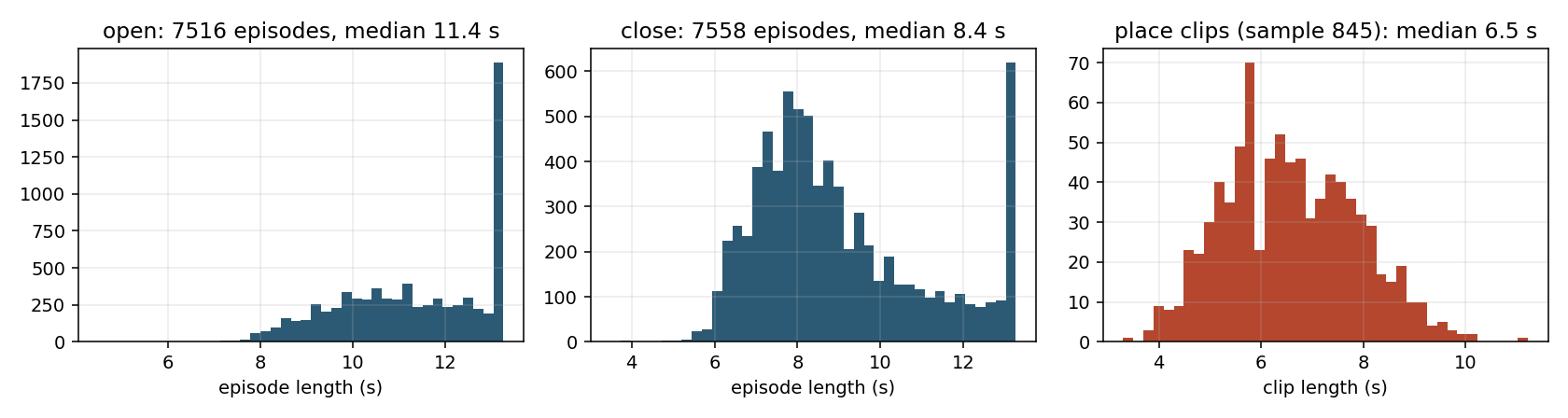 episode length histograms