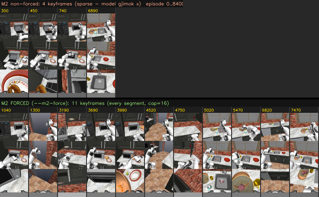 forced vs non-forced M2