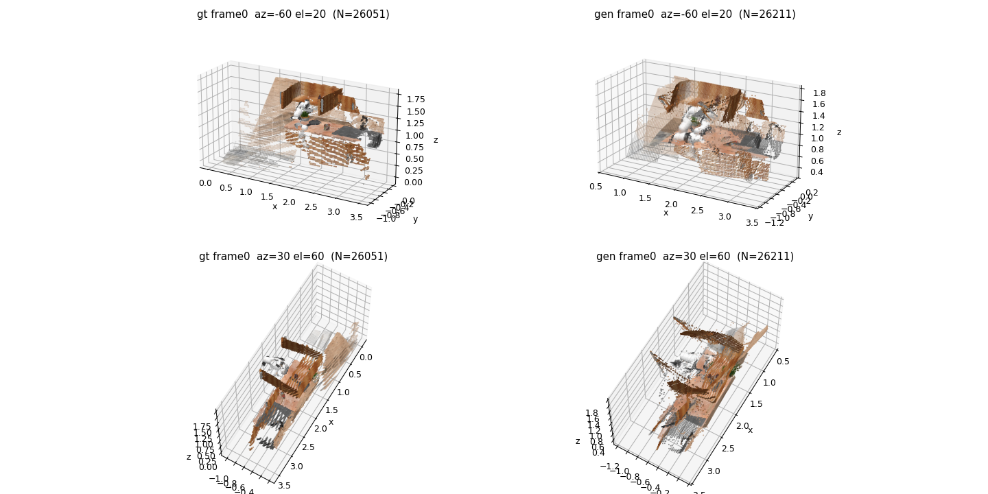 fused 3D point cloud GT vs gen