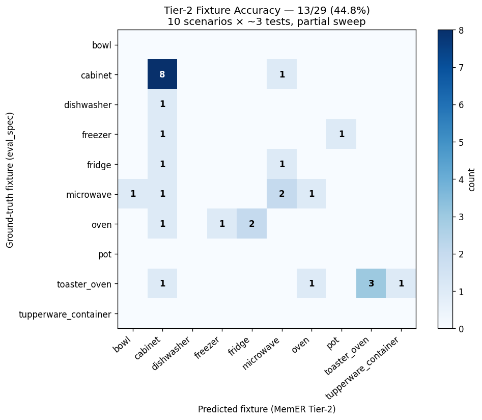 Tier-2 confusion matrix