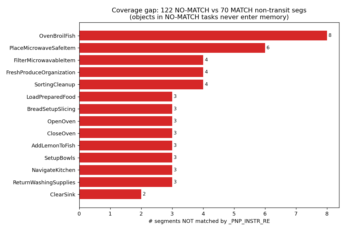 coverage gap