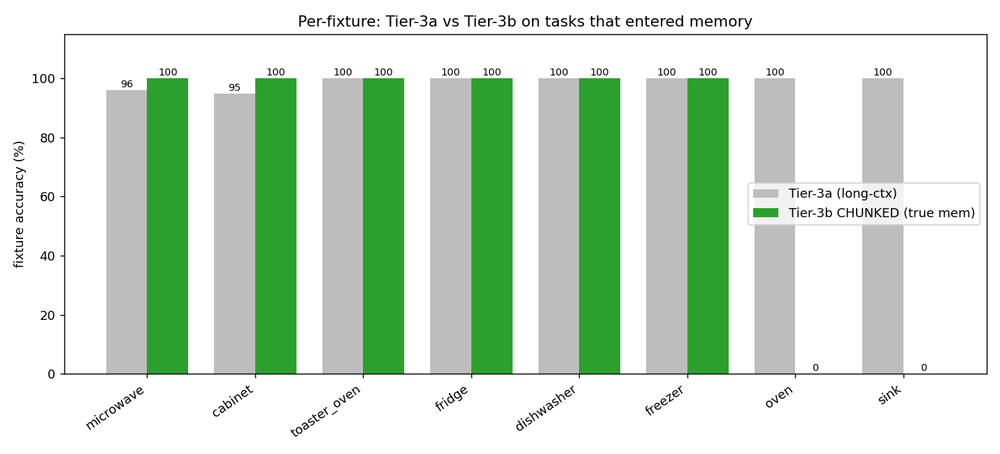 per-fixture compare