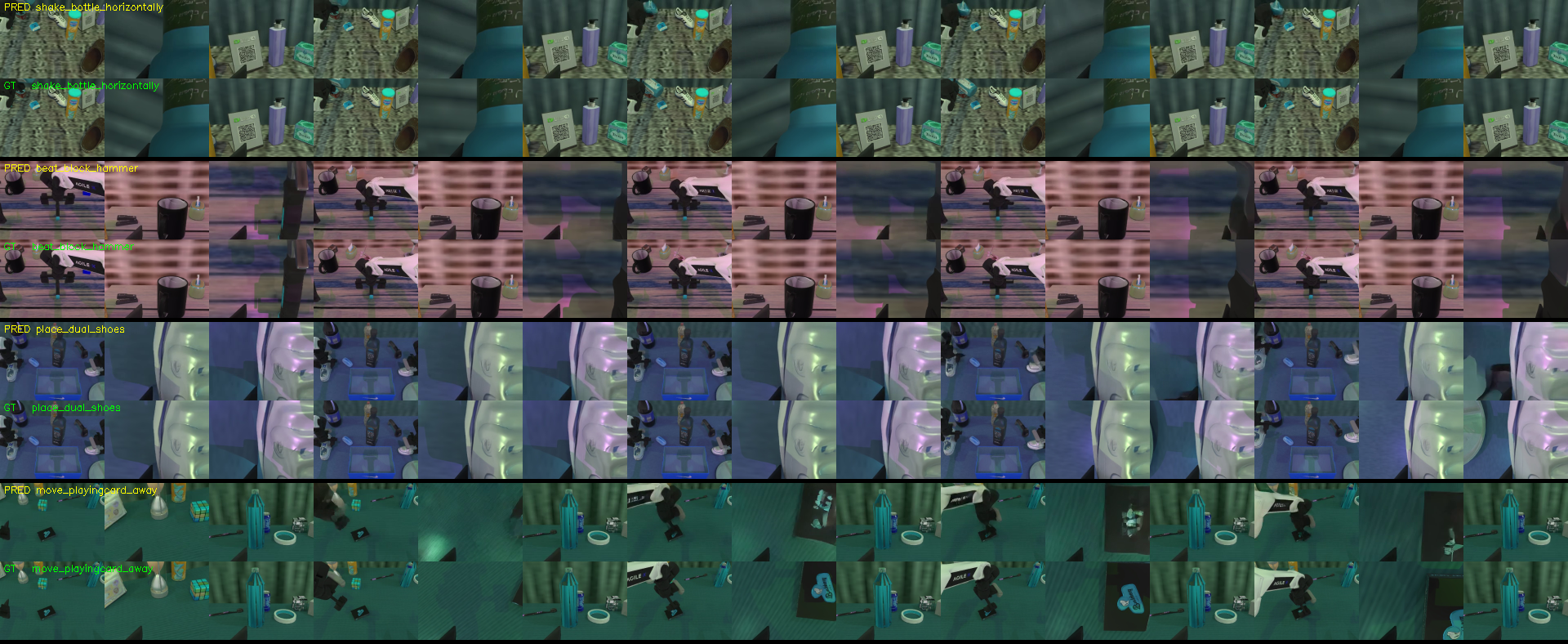 video vs gt
